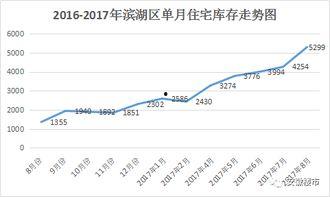 合肥爆料最新合肥房价,揭秘涨跌背后的市场真相