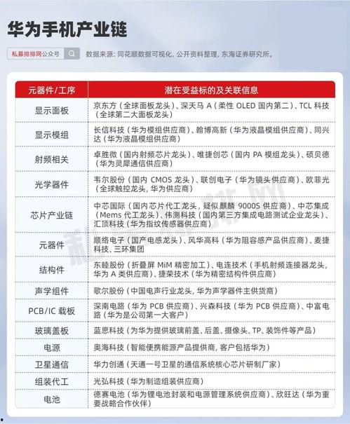 产业链最新爆料,前沿技术突破与市场格局重塑 第2张 产业链最新爆料,前沿技术突破与市场格局重塑 第2张