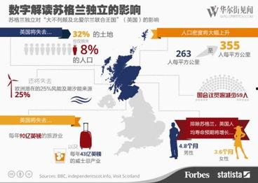 苏格兰最新爆料,揭秘神秘事件背后的惊人真相