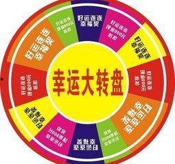 黄金转盘爆料视频,带你一探究竟 第2张 黄金转盘爆料视频,带你一探究竟 第2张
