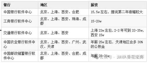 成都工资爆料最新消息今天 第2张 成都工资爆料最新消息今天 第2张